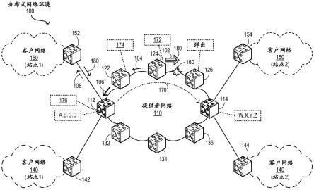 用于报告标签交换路径中的不可用性的方法和系统与流程