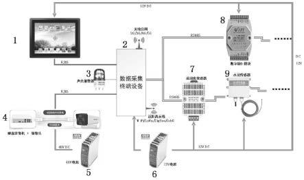 一种非一体化设计的全国产化数据采集终端设备的制作方法