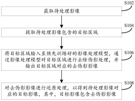 影像处理的方法、影像处理模型的训练方法及装置与流程