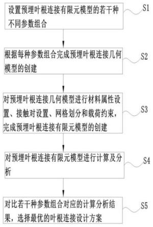 一种风电叶片预埋叶根参数化建模及计算分析方法与流程