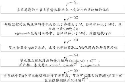 一种用于并行投票共识的数据分片方法