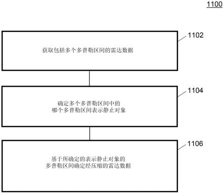 用于压缩雷达数据的方法和系统与流程