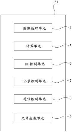 信息处理设备、信息处理方法和程序与流程