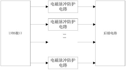 基于LVDS接口的电磁脉冲防护电路及防护装置的制作方法