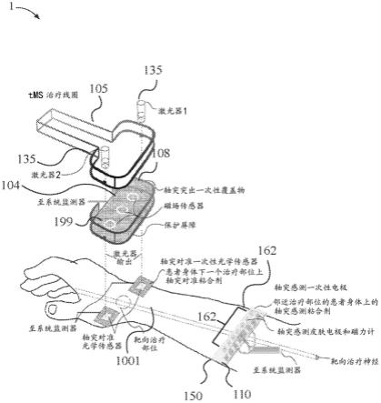 用于非侵入性慢性疼痛治疗的装置、系统和方法与流程