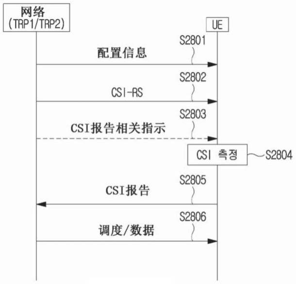 用于在无线通信系统中发送和接收信道状态信息的方法和装置与流程