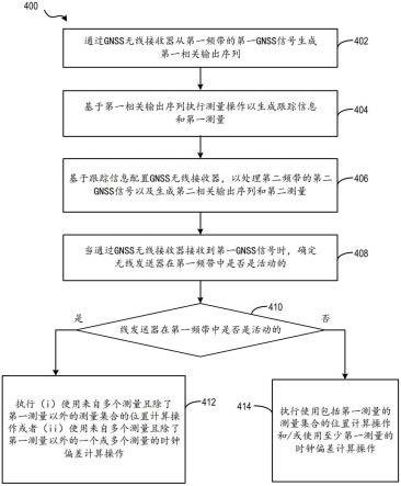 对同时GNSS接收和无线传输的管理的制作方法