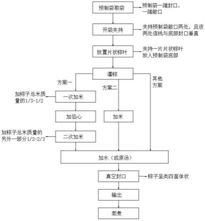 一种粽子真空包装工艺及二合一新型给袋式真空包装机的制作方法