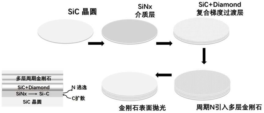 一种金刚石增强碳化硅复合晶圆的制备方法