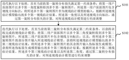 视线估计模型建立方法、装置、电子设备及存储介质