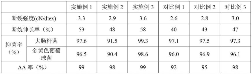 一种PBAT短纤的制备方法与流程