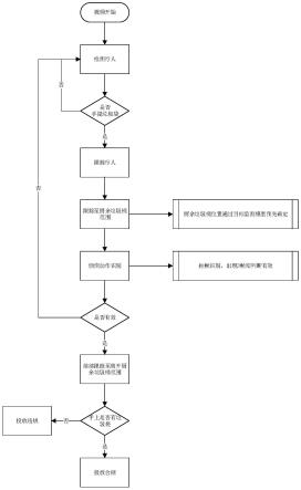 一种厨余垃圾违规投放行为的识别方法与流程