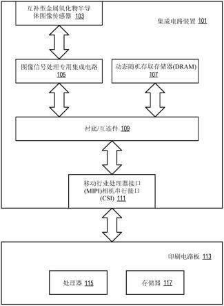 智能图像传感器堆叠的制作方法