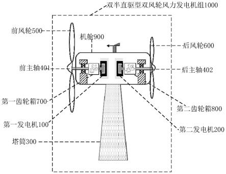 一种双半直驱型双风轮风力发电机组的制作方法