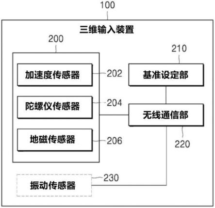 三维输入装置及利用该装置的画面控制方法与流程