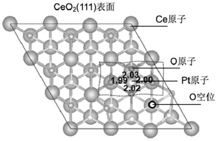一种二氧化铈负载铂单原子催化剂及其结构设计方法与流程