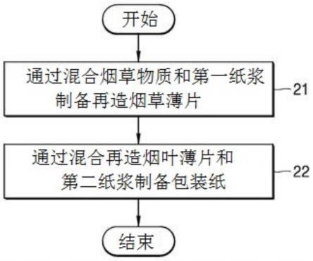 用于非燃烧型卷烟的包装纸及其制备方法与流程