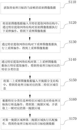 目标检测方法、系统及存储介质