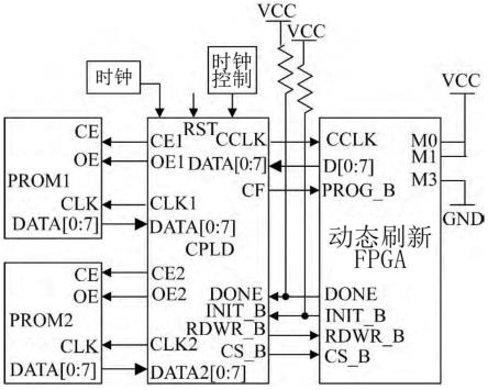 一种基于FPGA的视频编解码中码流平滑控制系统的制作方法