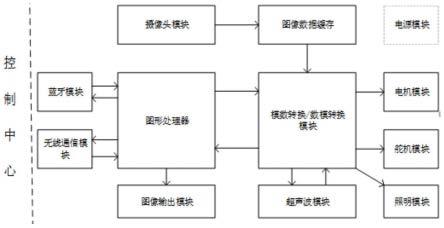 一种列车智能检测机器人系统及其检测方法