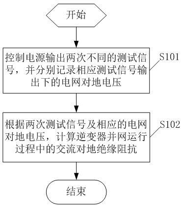 一种逆变器及其交流绝缘阻抗检测方法与流程