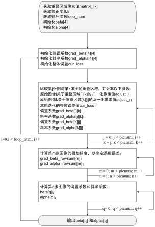 一种色差调整方法及系统与流程