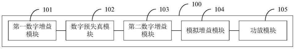 一种射频电路、增益调整量的确定方法及装置与流程