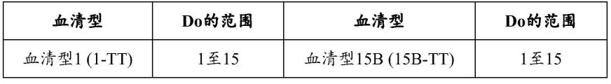 多价肺炎球菌多糖-蛋白质缀合物组合物及其使用方法与流程