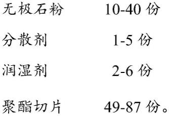 具有防螨功能的抗菌涤纶长丝及其制备方法与流程