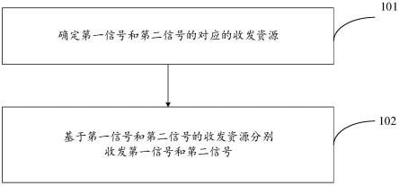 一种信号复用方法/装置/设备及存储介质与流程