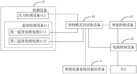 控制模式的切换系统和智能电器系统的制作方法