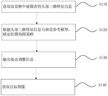 拍摄方法、装置、终端设备及存储介质与流程