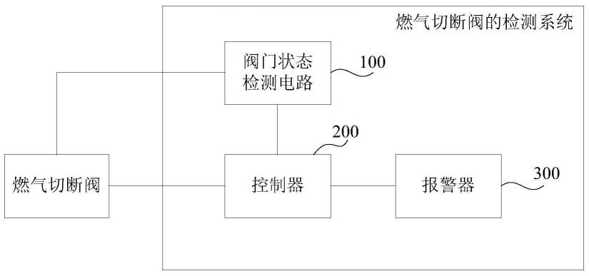 燃气切断阀的检测系统的制作方法