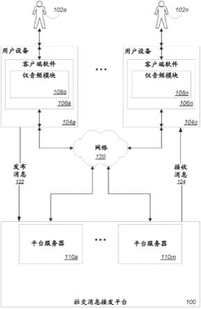 仅音频的内容的制作方法