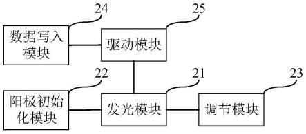 像素电路、显示面板和显示装置的制作方法