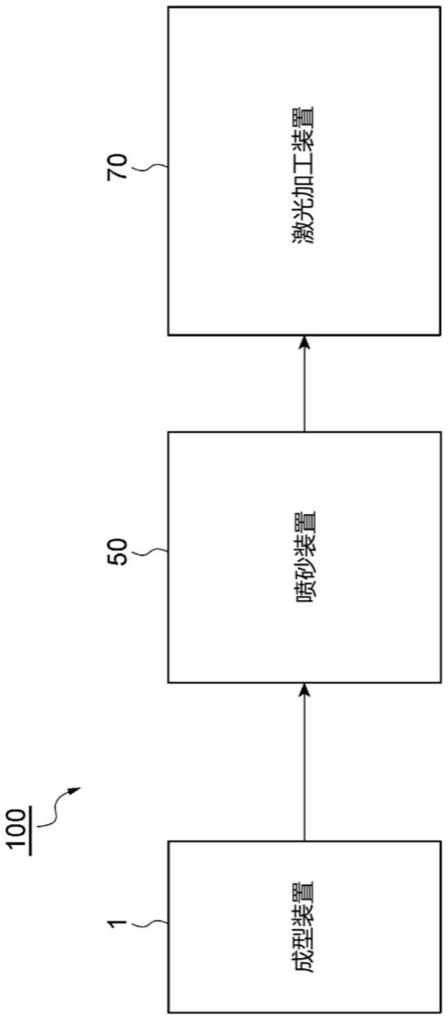 成型系统及成型方法与流程