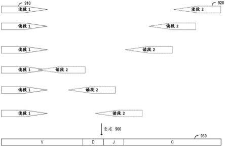 使用随机引发获得用于免疫组库测序的全长V(D)J信息的制作方法