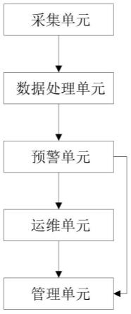 一种基于光纤感知技术的自动化运维安全管理平台的制作方法