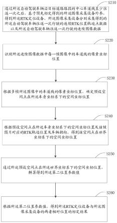 用于自动驾驶车辆的标定方法、装置及电子设备、存储介质与流程