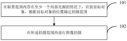 图像拍摄方法和装置与流程