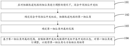 一种相敏轨道电路相位角调整方法、装置及相位角调整器与流程