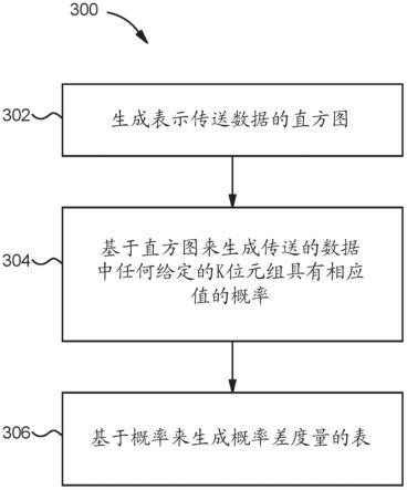 内容感知式位翻转解码器的制作方法