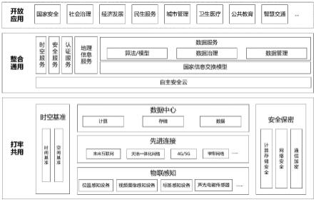 城域物联专网总体架构系统及方法与流程