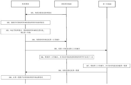 一种车辆检测方法和车辆检测装置与流程