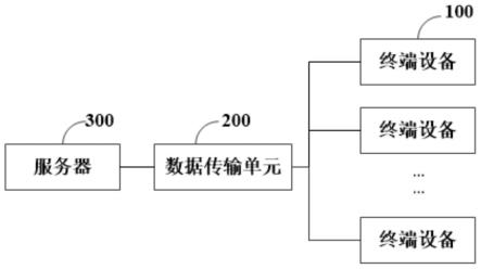 一种数据管理系统及方法与流程