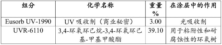 用于滤光的可辐射固化的涂料组合物的制作方法