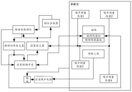 一种器官无创定量核磁共振检测系统的制作方法