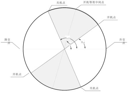 一种解析的小推力圆轨道异面交会优化方法与流程