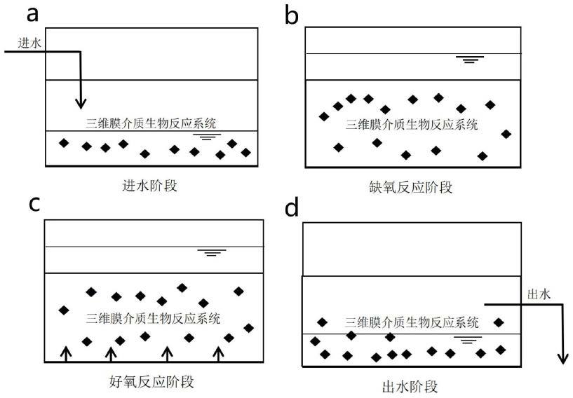 一种一体化污水处理系统及工艺的制作方法