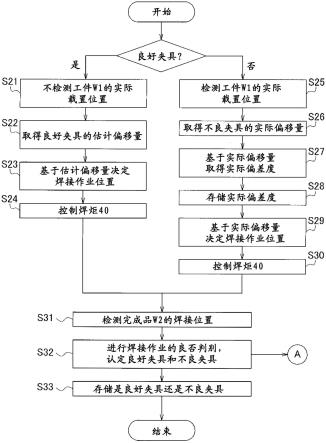 作业系统的制作方法